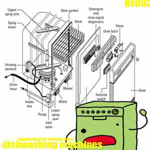 Dishwashing Machines - Suggestions For Walking Alone